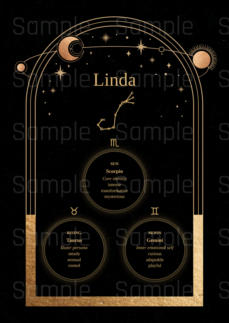 Sample personalised astrology poster